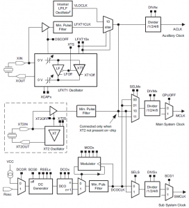 MSP430 Clock System